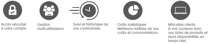 Accès sécurisé à votre compte, Gestion multi-utilisateurs, Suivi et historique de vos commandes, Outils statistiques, Mini-sites clients