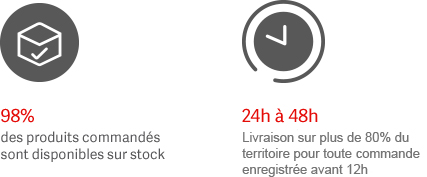 98% des produits commandés sont disponibles sur stock. Livraison en 24h à 48h